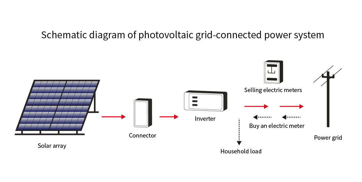 ON-GRID SOLAR POWER SYSTEM